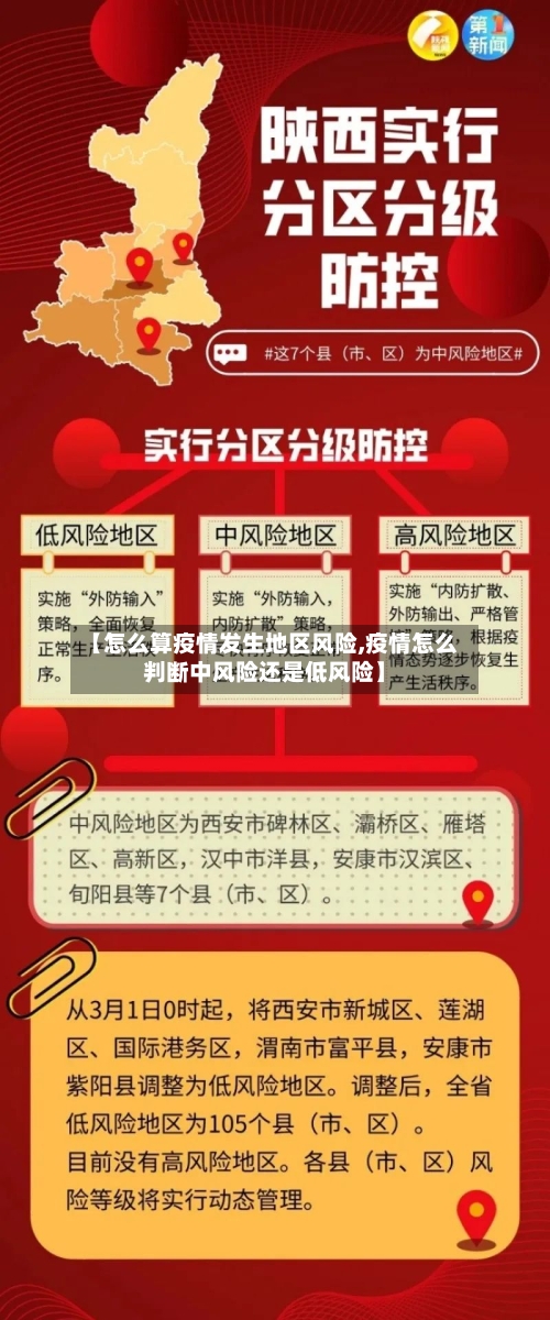 【怎么算疫情发生地区风险,疫情怎么判断中风险还是低风险】-第3张图片