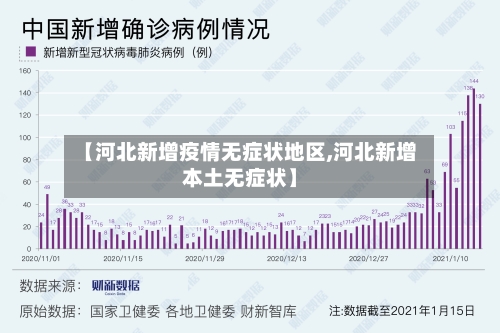 【河北新增疫情无症状地区,河北新增本土无症状】