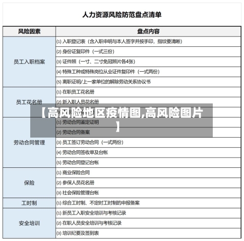 【高风险地区疫情图,高风险图片】