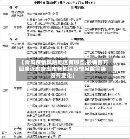 【青岛疫情风险地区有哪些,最新官方回应近来青岛市各地区疫情风险等级没有变化】