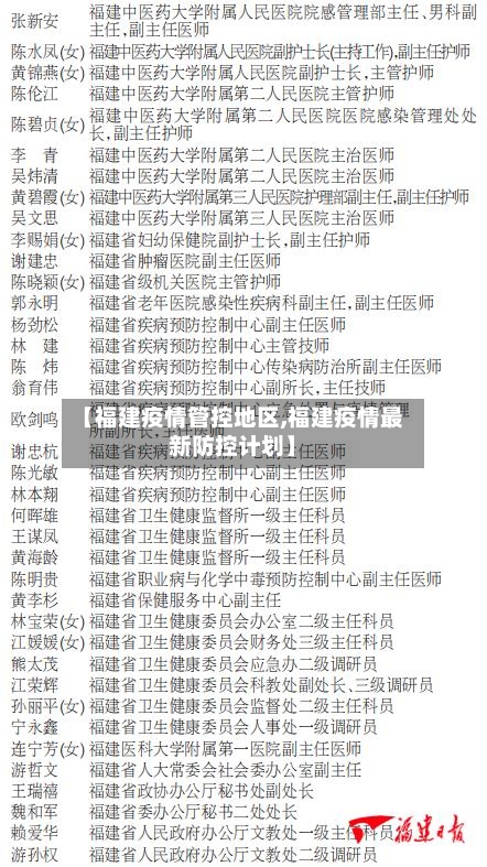 【福建疫情管控地区,福建疫情最新防控计划】