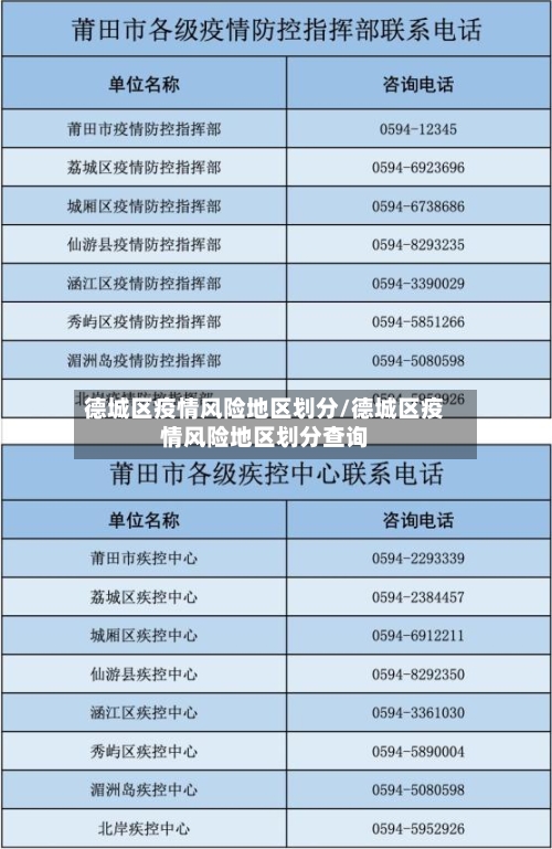 德城区疫情风险地区划分/德城区疫情风险地区划分查询-第2张图片
