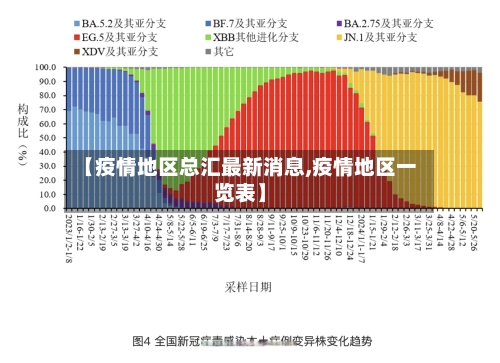 【疫情地区总汇最新消息,疫情地区一览表】
