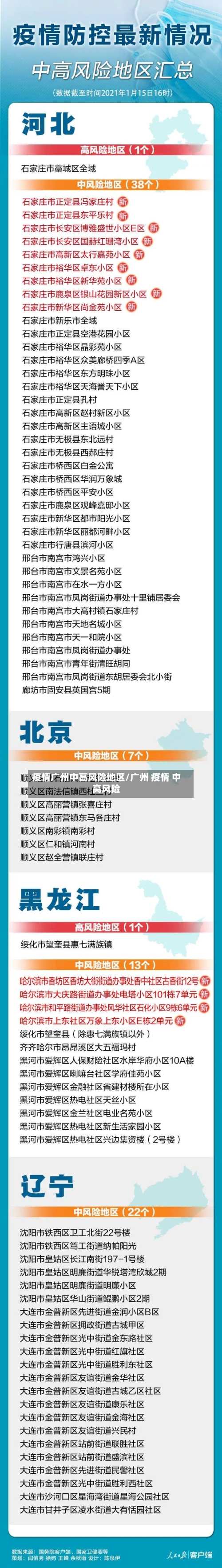 疫情广州中高风险地区/广州 疫情 中高风险-第3张图片