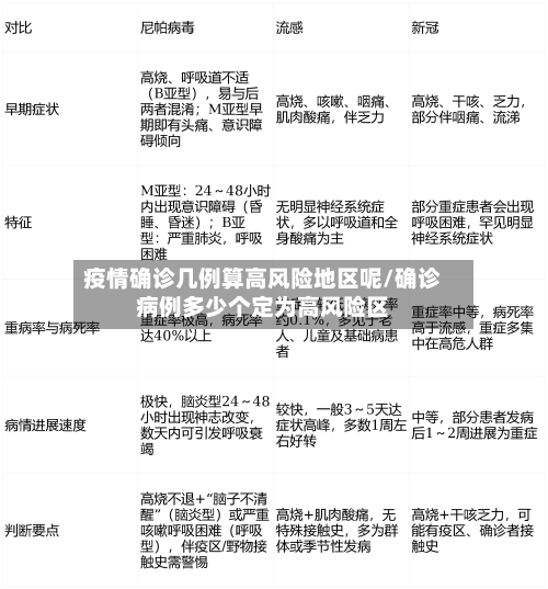 疫情确诊几例算高风险地区呢/确诊病例多少个定为高风险区
