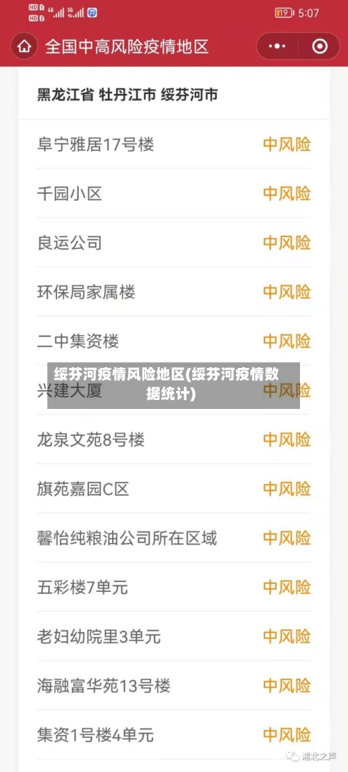绥芬河疫情风险地区(绥芬河疫情数据统计)-第2张图片