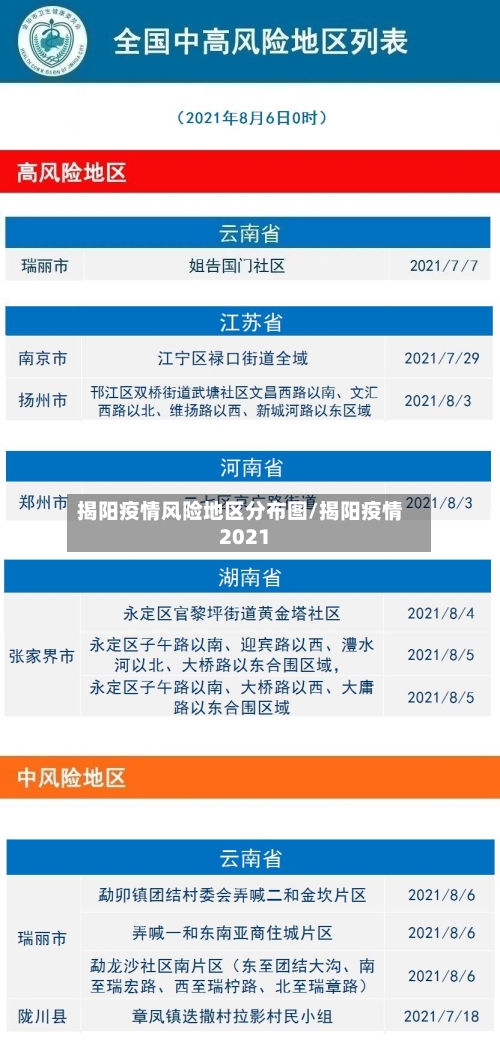 揭阳疫情风险地区分布图/揭阳疫情2021