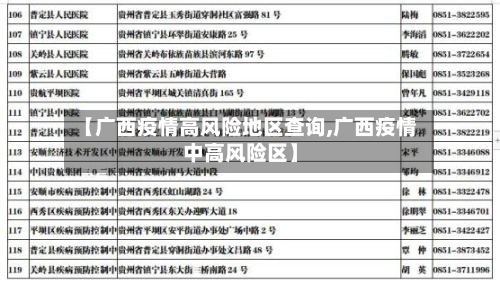 【广西疫情高风险地区查询,广西疫情中高风险区】-第2张图片