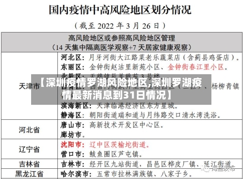 【深圳疫情罗湖风险地区,深圳罗湖疫情最新消息到31日情况】