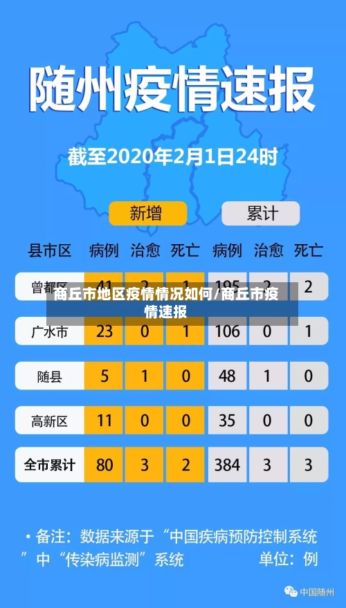 商丘市地区疫情情况如何/商丘市疫情速报
