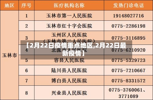 【2月22日疫情重点地区,2月22日最新疫情】