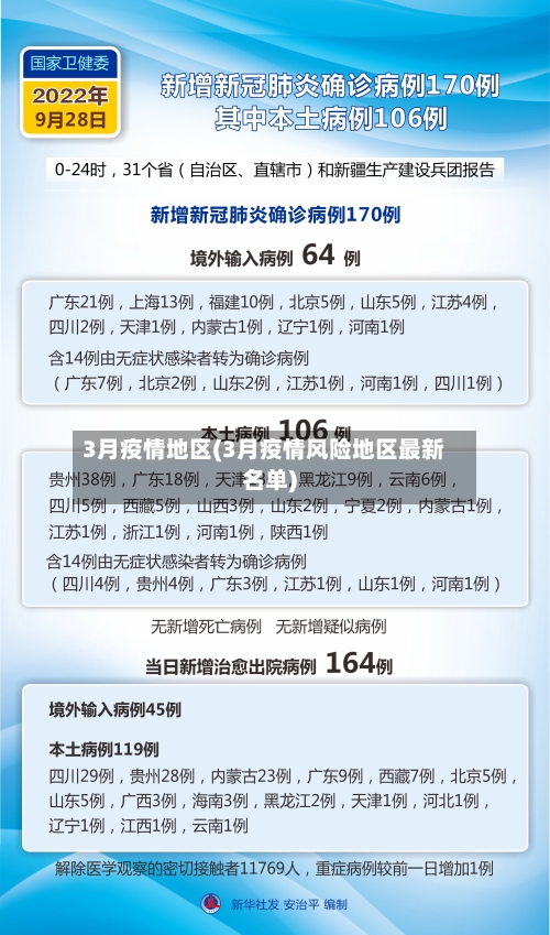 3月疫情地区(3月疫情风险地区最新名单)