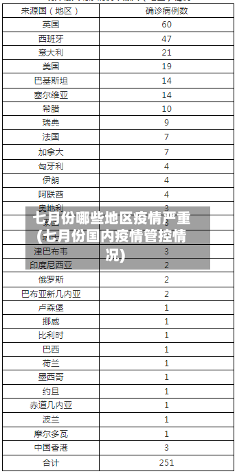 七月份哪些地区疫情严重(七月份国内疫情管控情况)-第3张图片