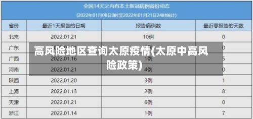 高风险地区查询太原疫情(太原中高风险政策)-第2张图片