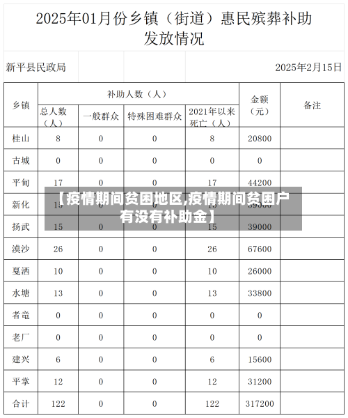 【疫情期间贫困地区,疫情期间贫困户有没有补助金】