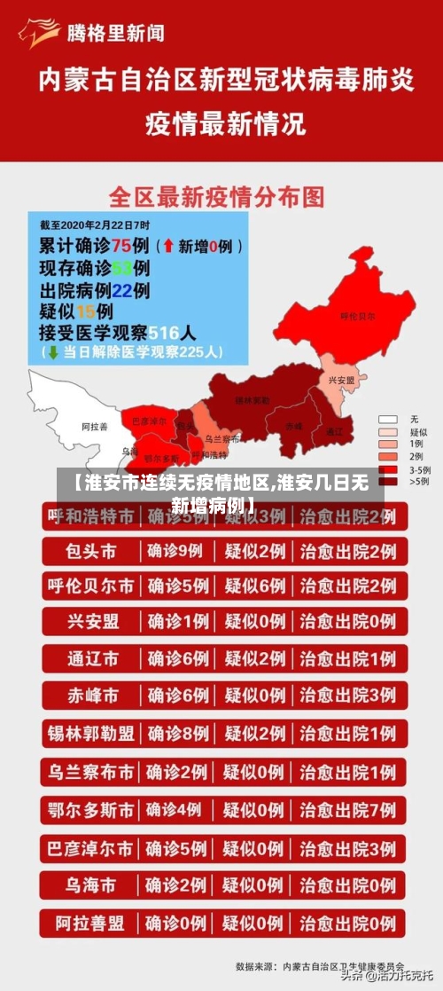 【淮安市连续无疫情地区,淮安几日无新增病例】-第2张图片