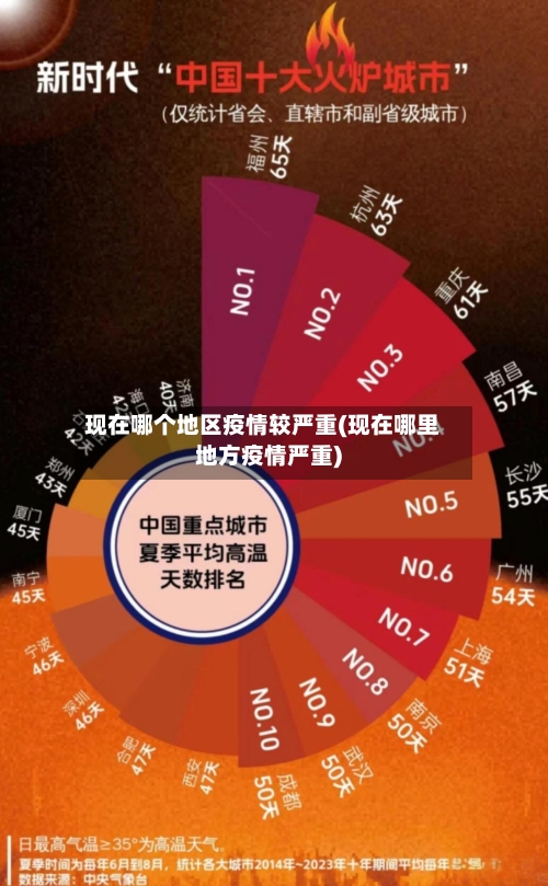 现在哪个地区疫情较严重(现在哪里地方疫情严重)-第1张图片