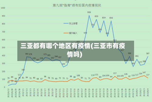 三亚都有哪个地区有疫情(三亚市有疫情吗)