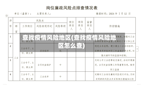 查找疫情风险地区(查找疫情风险地区怎么查)