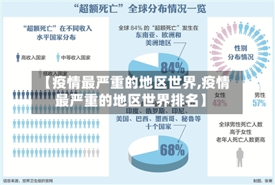 【疫情最严重的地区世界,疫情最严重的地区世界排名】