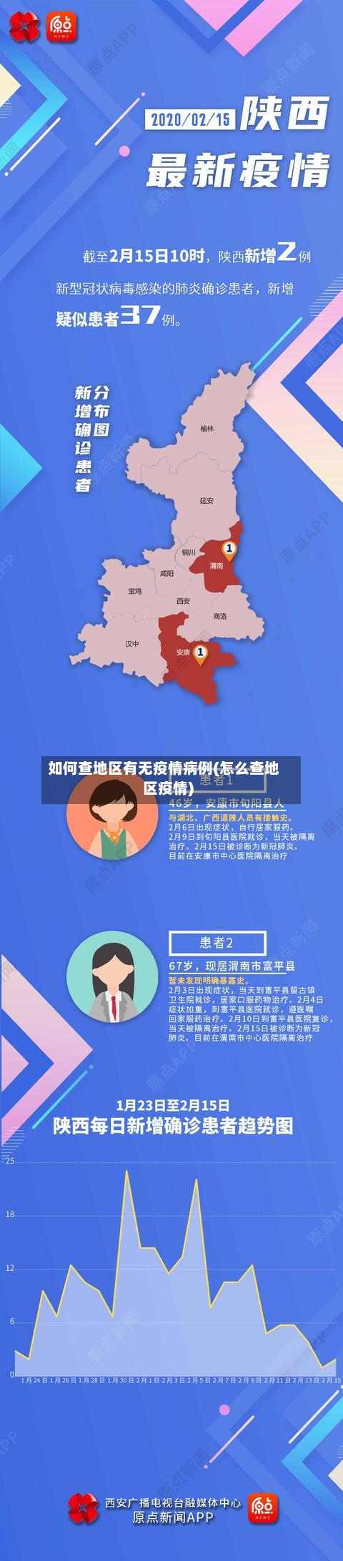 如何查地区有无疫情病例(怎么查地区疫情)