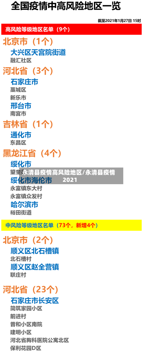 永清县疫情高风险地区/永清县疫情2021-第2张图片