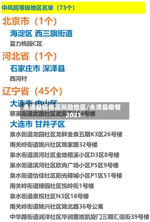永清县疫情高风险地区/永清县疫情2021-第3张图片
