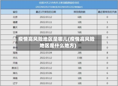 疫情高风险地区是哪儿(疫情高风险地区是什么地方)