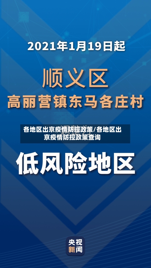 各地区出京疫情防控政策/各地区出京疫情防控政策查询