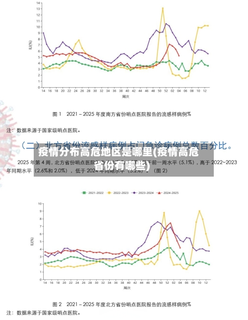 疫情分布高危地区是哪里(疫情高危省份有哪些)