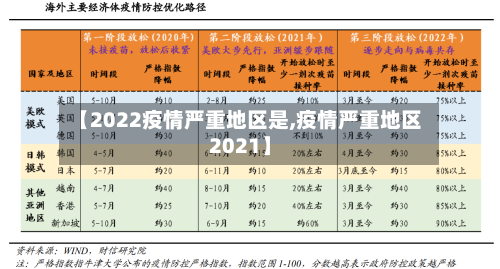 【2022疫情严重地区是,疫情严重地区2021】