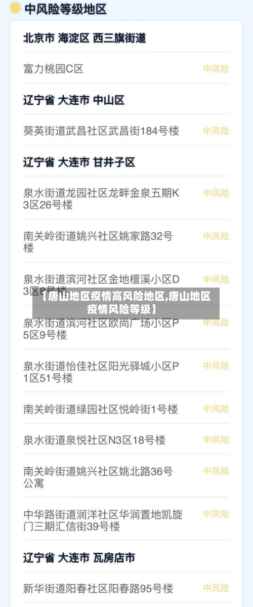 【唐山地区疫情高风险地区,唐山地区疫情风险等级】-第2张图片