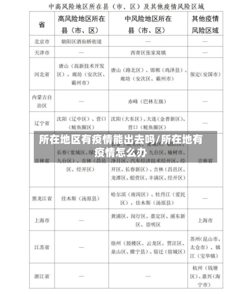 所在地区有疫情能出去吗/所在地有疫情怎么办-第3张图片