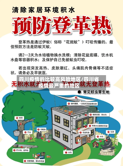 四川疫情的比较高风险地区/四川省疫情最严重的地区