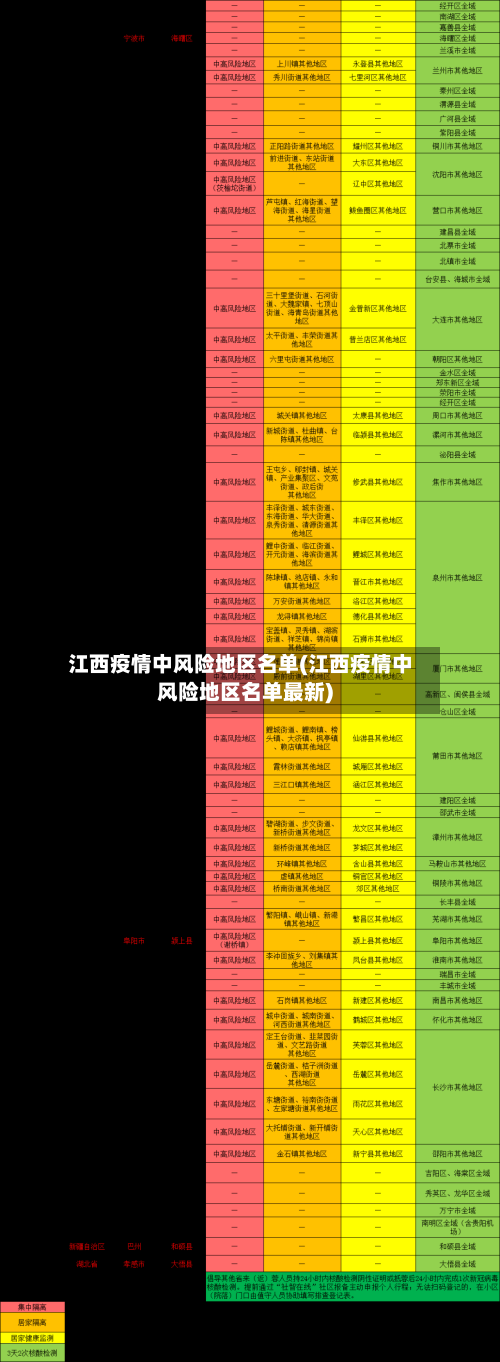 江西疫情中风险地区名单(江西疫情中风险地区名单最新)