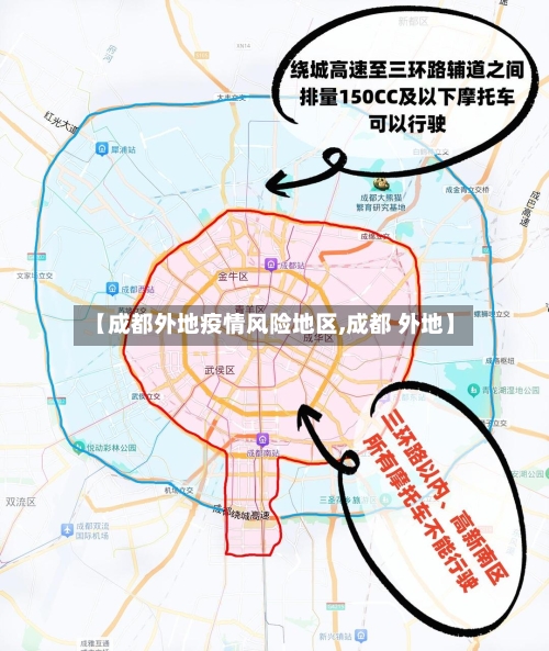 【成都外地疫情风险地区,成都 外地】