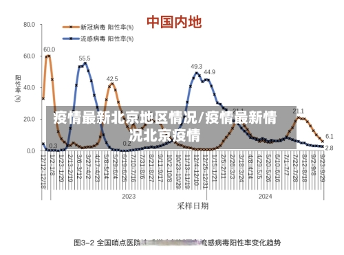 疫情最新北京地区情况/疫情最新情况北京疫情