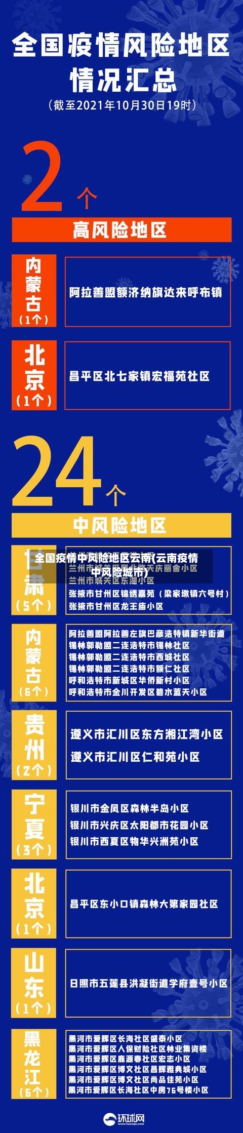 全国疫情中风险地区云南(云南疫情中风险城市)-第2张图片