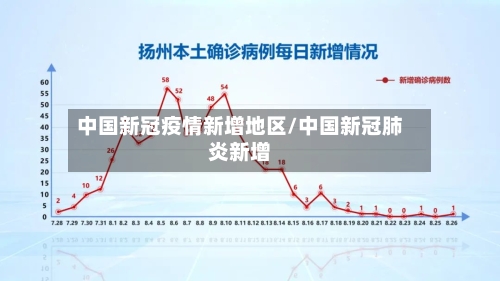 中国新冠疫情新增地区/中国新冠肺炎新增-第2张图片