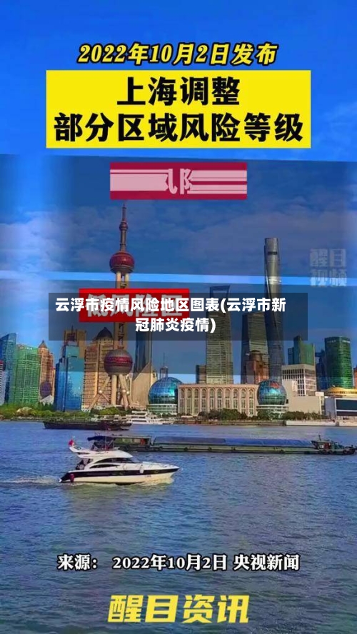 云浮市疫情风险地区图表(云浮市新冠肺炎疫情)