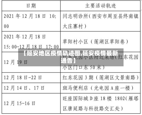 【延安地区疫情轨迹图,延安疫情最新通告】