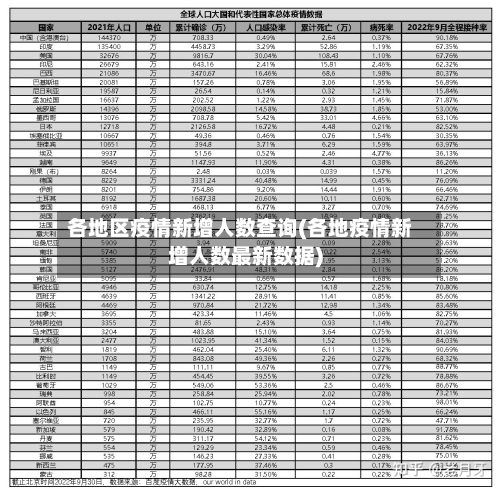 各地区疫情新增人数查询(各地疫情新增人数最新数据)