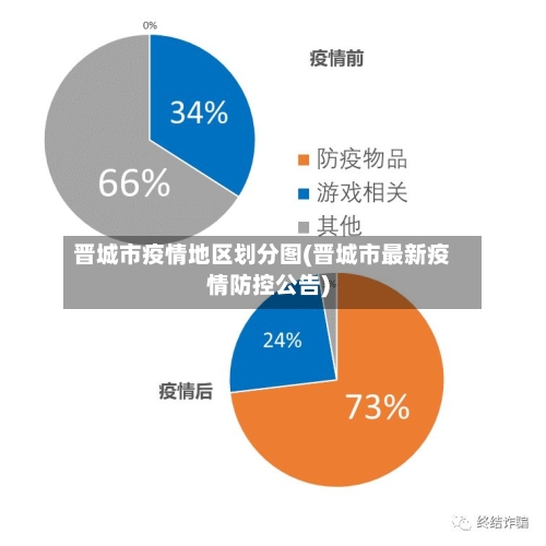 晋城市疫情地区划分图(晋城市最新疫情防控公告)