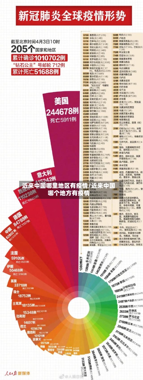 近来中国哪里地区有疫情/近来中国哪个地方有疫情