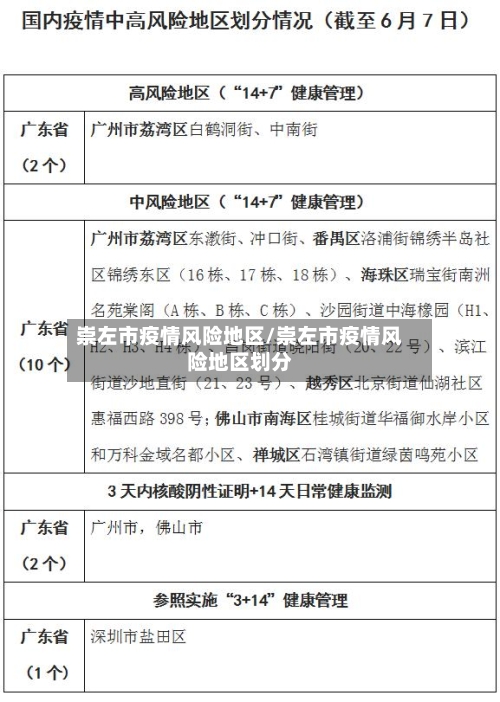 崇左市疫情风险地区/崇左市疫情风险地区划分