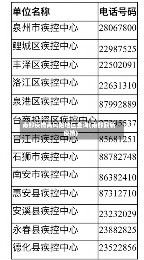 南部疫情高风险地区查询(南部最新疫情)-第2张图片