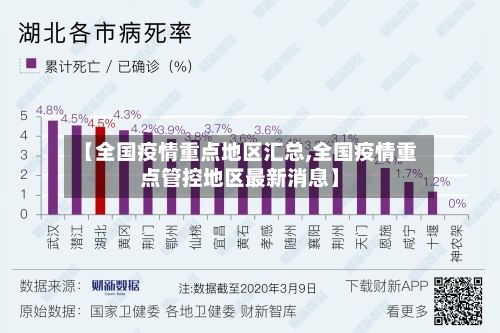【全国疫情重点地区汇总,全国疫情重点管控地区最新消息】