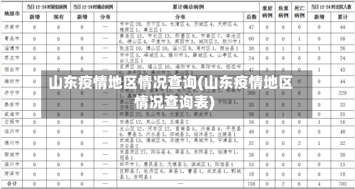 山东疫情地区情况查询(山东疫情地区情况查询表)-第2张图片