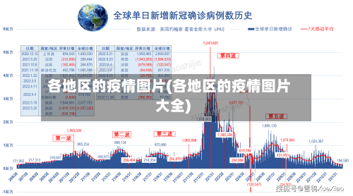 各地区的疫情图片(各地区的疫情图片大全)