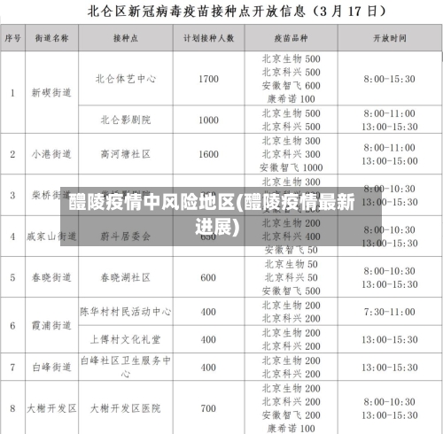 醴陵疫情中风险地区(醴陵疫情最新进展)